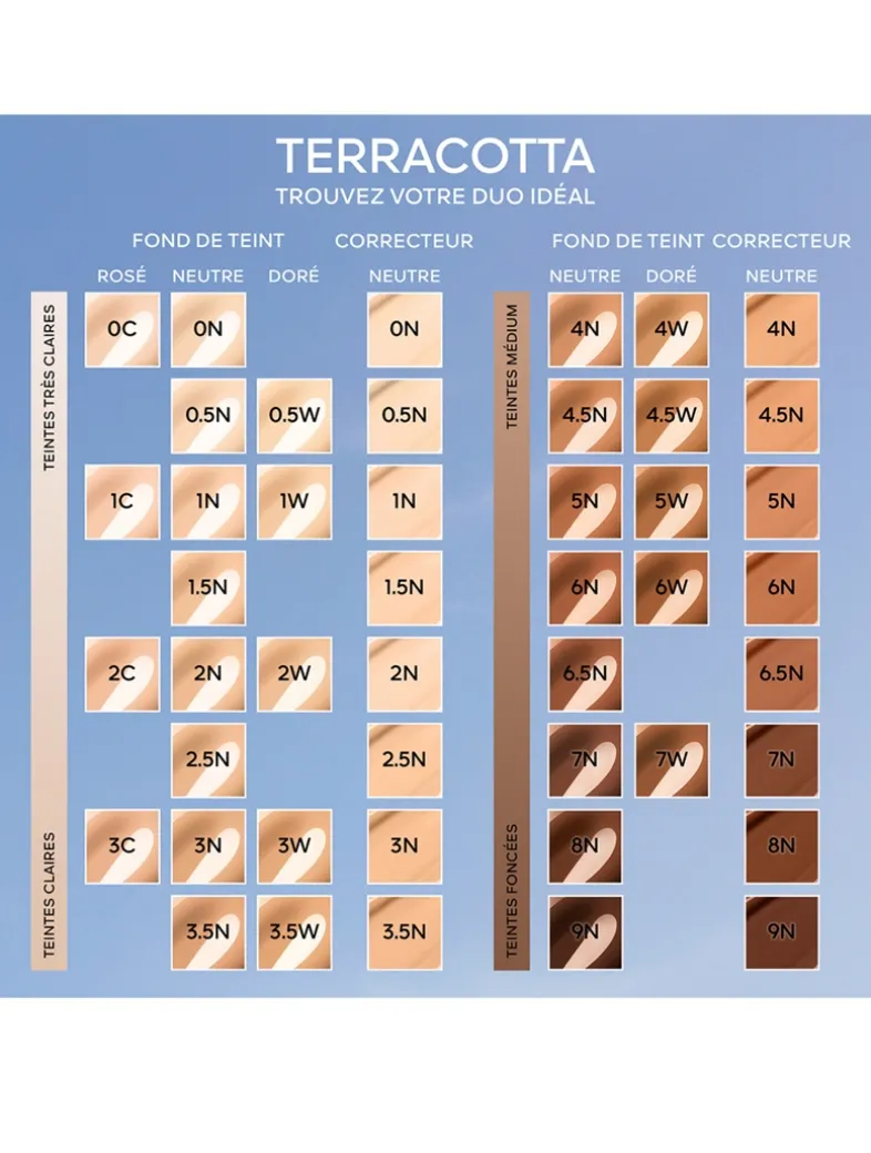 Terracotta Concealer Natural Perfection Concealer